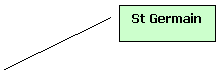 Légende encadrée 2: St Germain