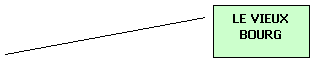 Légende encadrée 2: LE VIEUX BOURG