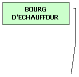 L�gende encadr�e 4: BOURG D'ECHAUFFOUR